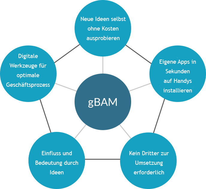 app-gbam-graphic_DEfinal