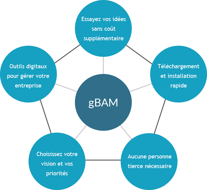app-gbam-graphic_FR (1)